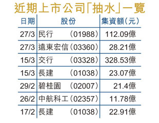 利豐抽水 傳有大刁