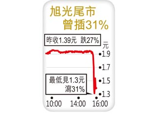 旭光插三成驟失30億