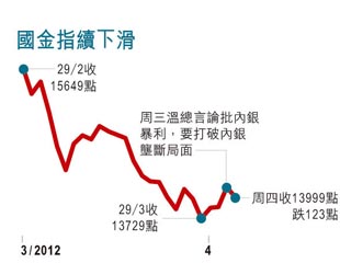 內銀股危中有機