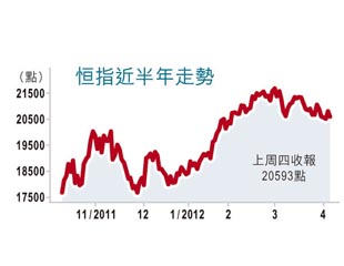 港股今恐一片紅