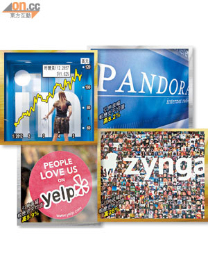 LinkedIn、Zynga、Pandora Media及Yelp等去年上市的科企，其相關認沽期權成本急增。