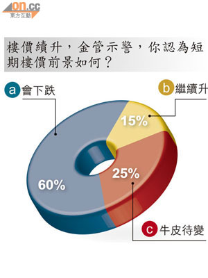 資料來源：on.cc