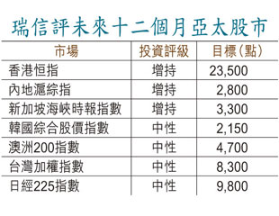 亞股海嘯價 諗得過