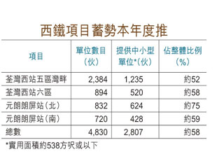 灣畔救急 圖谷供應