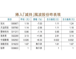 證監SDI玩轉中投7寶