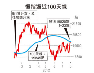 乍聞水聲 基金掃貨