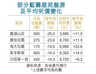 上車客炒家鬥搶盤