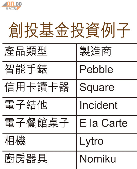 科網高增長不再 投資者轉捧實體產品 0821-00202-026b1