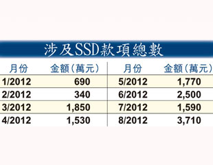 辣招盤成交激增88%