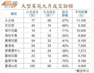 二手成膠價飆量挫