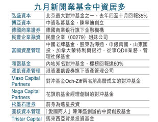 華鱷湧港 今季搏殺