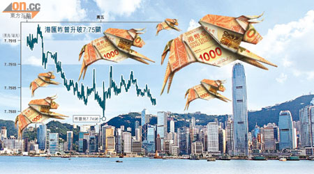 若熱錢長期流入香港金融體系，或刺激港股做好，更可能推高資產價格。（設計圖片）