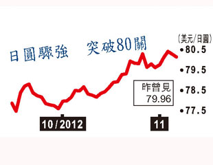 避選戰游資穩路走