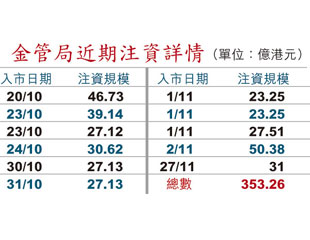 熱錢湧港 博執到保