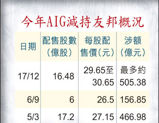 AIG甩AIA 盡套505億