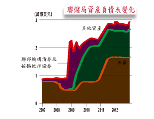 QE水喉隨時閂掣