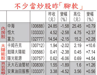 大戶散水升幅減半