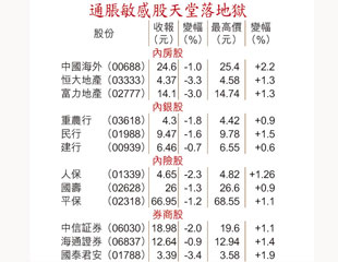 外憂內脹兩市倒插