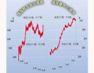 郭樹清吹「漲」中港股