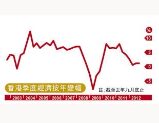 金蛇起舞經濟回春