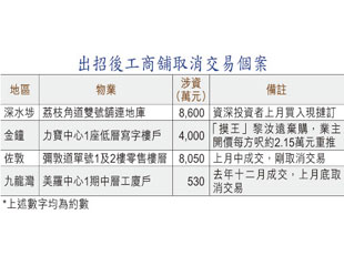 工商舖市辣到死寂