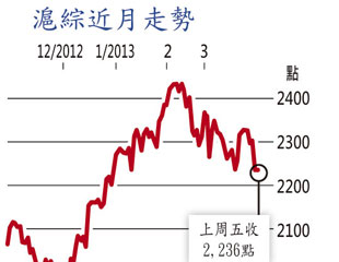 內地港人千億伺炒A股