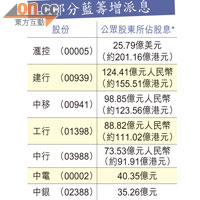 *扣除大股東及機構投資者持股<BR>資料來源：彭博社及港交所（數據截至4月3日）