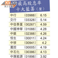 *扣除大股東及機構投資者持股<BR>資料來源：彭博社及港交所（數據截至4月3日）