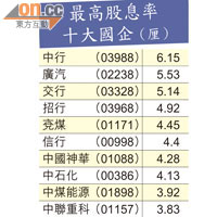 *扣除大股東及機構投資者持股<BR>資料來源：彭博社及港交所（數據截至4月3日）