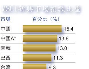 摩指加A H股有救