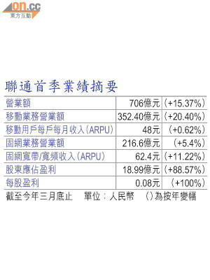 聯通首季業績摘要