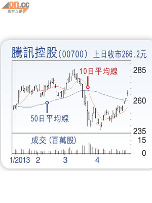 騰訊控股