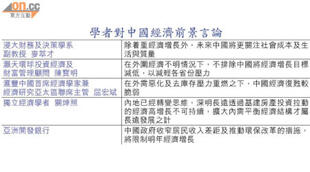 學者對中國經濟前景言論