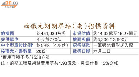 西鐵元朗朗屏站（南）招標資料