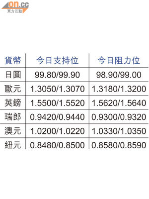 貨幣