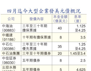 企債氾濫危過股災