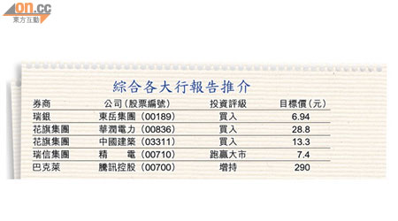 綜合各大行報告推介