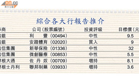 綜合各大行報告推介