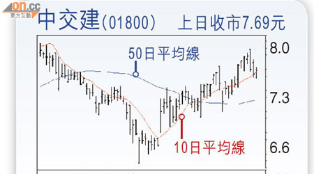 中交建(01800) 上日收巿7.69元