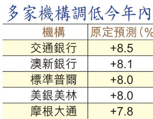 中資股慘變籮底橙