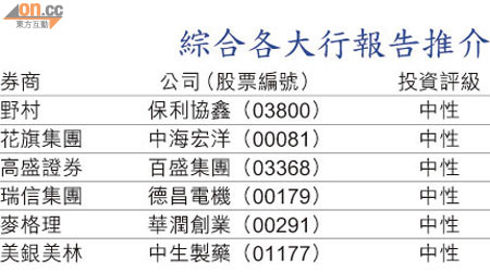 綜合各大行報告推介