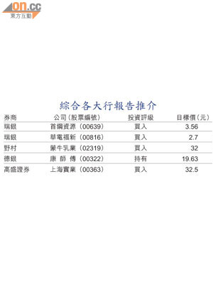 綜合各大行報告推介