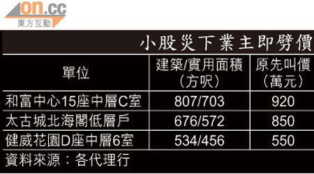 小股災下業主即劈價