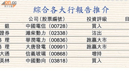 綜合各大行報告推介