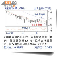 明豐珠寶(00860) 上日收巿0.275元