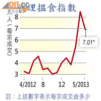 代理搵食指數