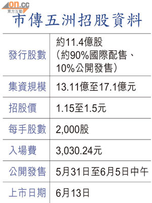 市傳五洲招股資料