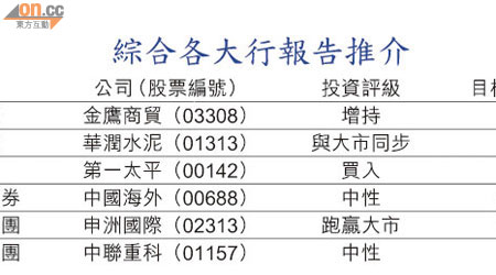 綜合各大行報告推介