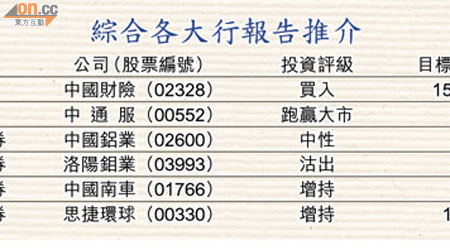 綜合各大行報告推介