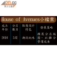 House of Avenues小檔案